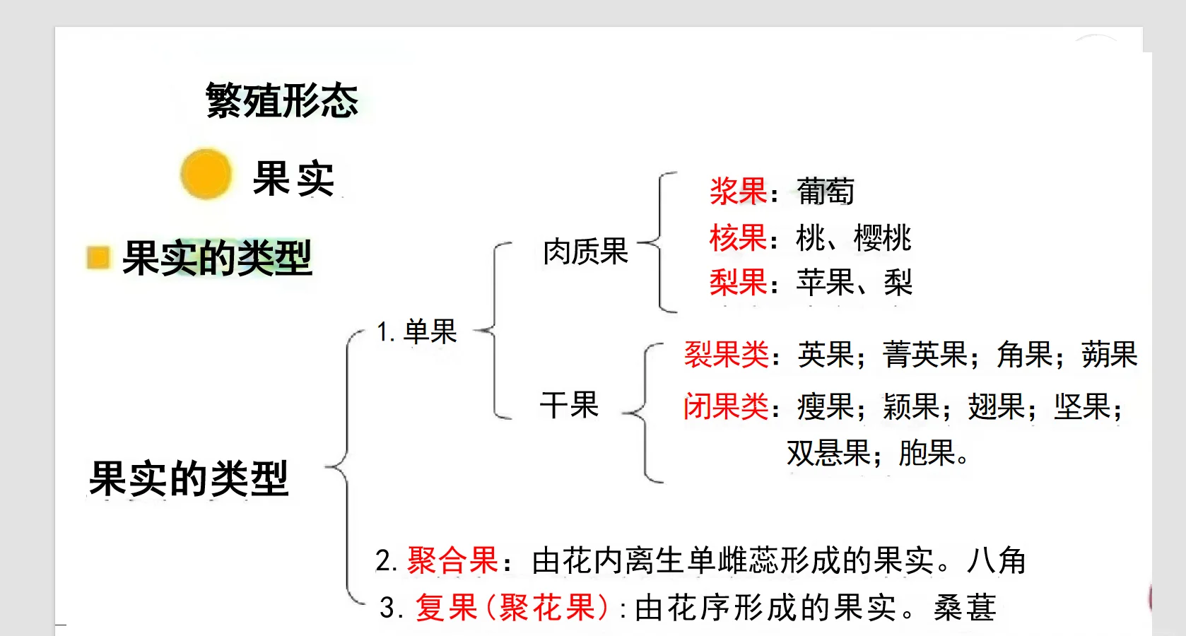 表现和结果的区别