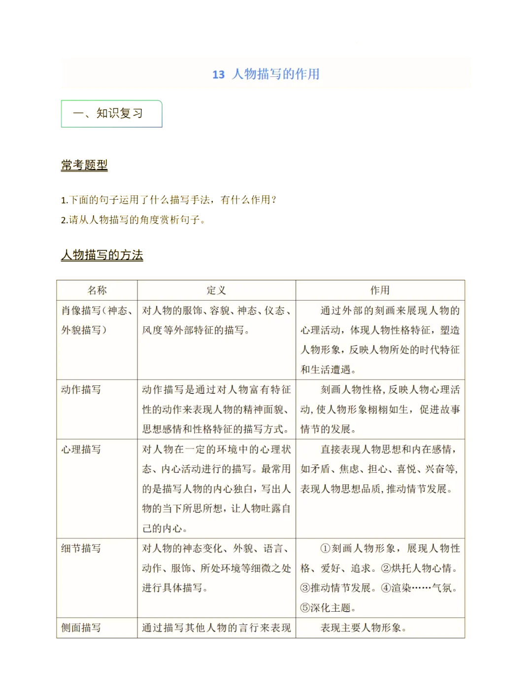 人物描写五大方法是什么作用(人物描写五大方法是什么作用呢)
