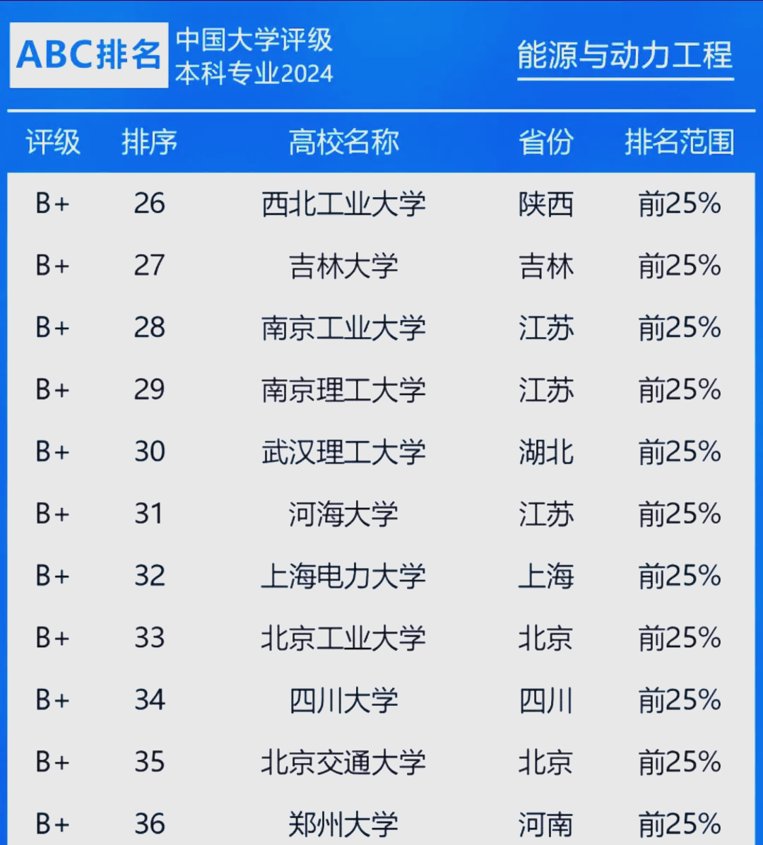 财经类考研学校排名(财经类考研学校排名及分数线)