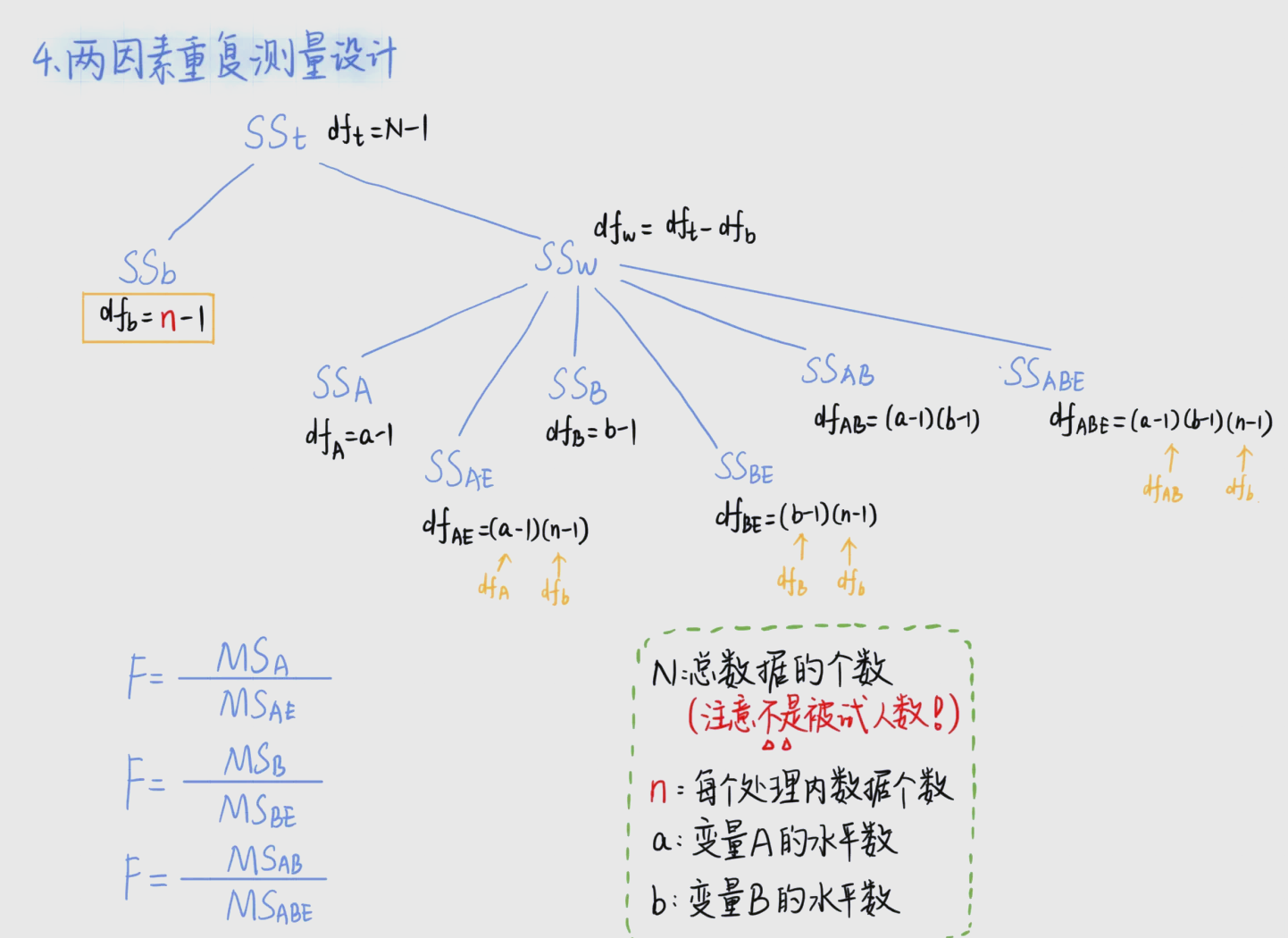 加权方差怎么算=加权平均数和方差的计算公式
