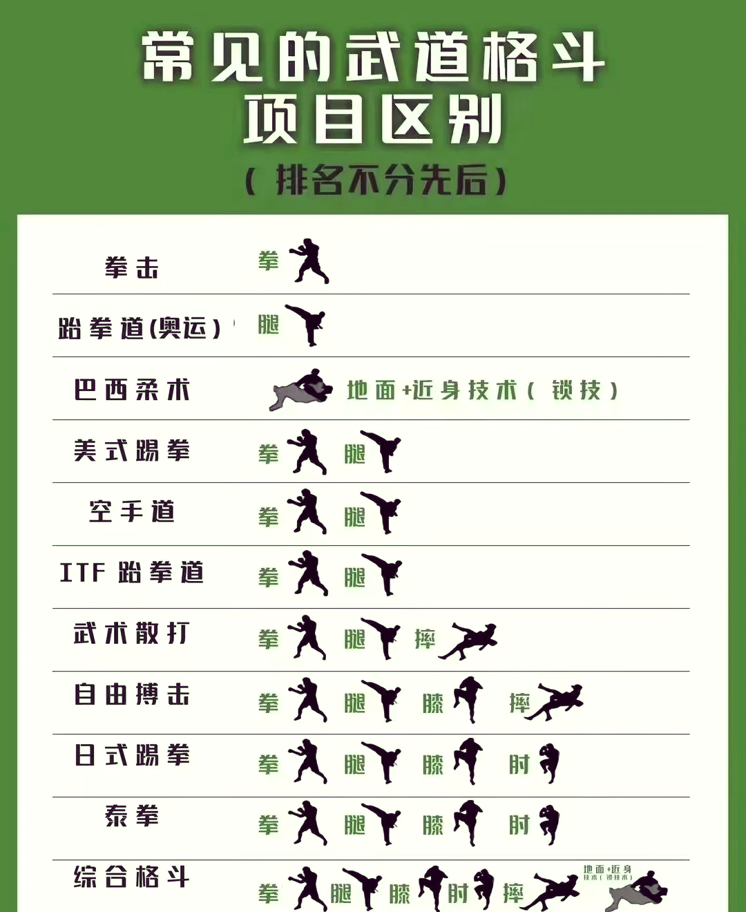 格斗游戏教程图解大全(格斗游戏教程图解大全简单)