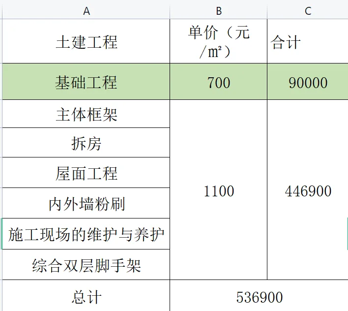 自建房预算价格表
