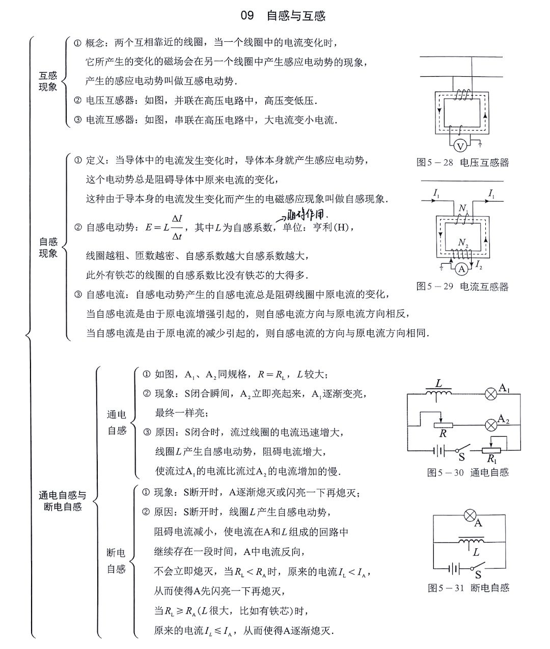高二物理思维导图(电磁学)(高二物理思维导图高二物理知识点) 高二物理思维导图(电磁学)(高二物理思维导图高二物理知识点)