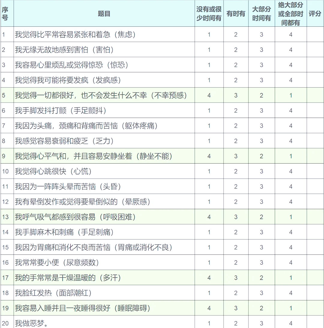抑郁量表sds和焦虑量表sas