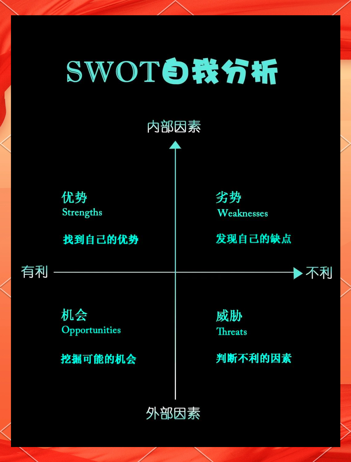swot分析s指的是