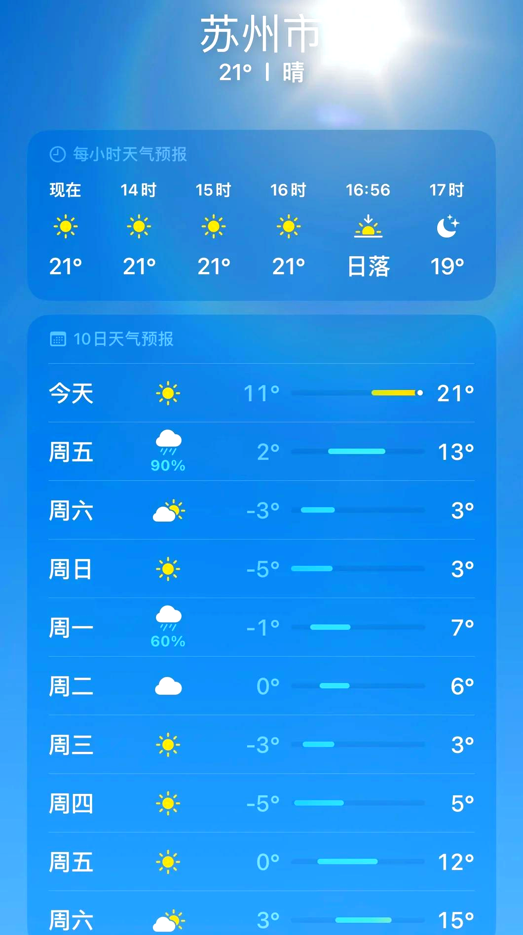 常熟的天气预报