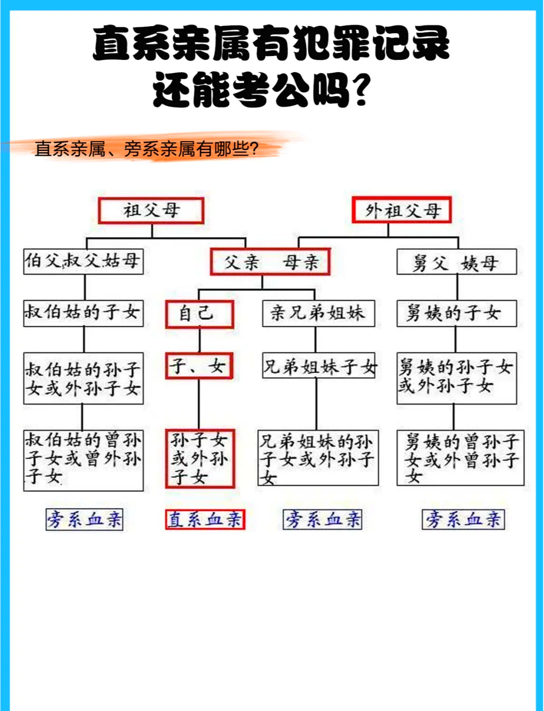 为什么直系亲属不能输血但是可以配骨髓为什么在线 为什么直系亲属不能输血但是可以配骨髓为什么在线