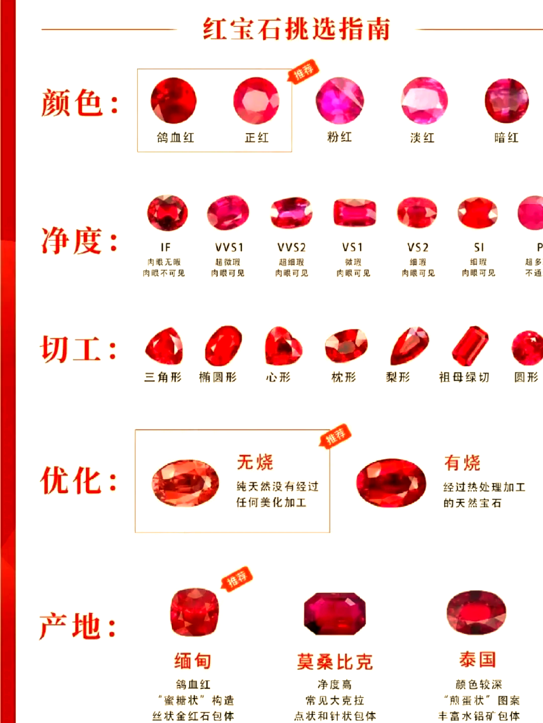 合成星光红宝石折射率(合成星光红宝石的折射率) 第2张