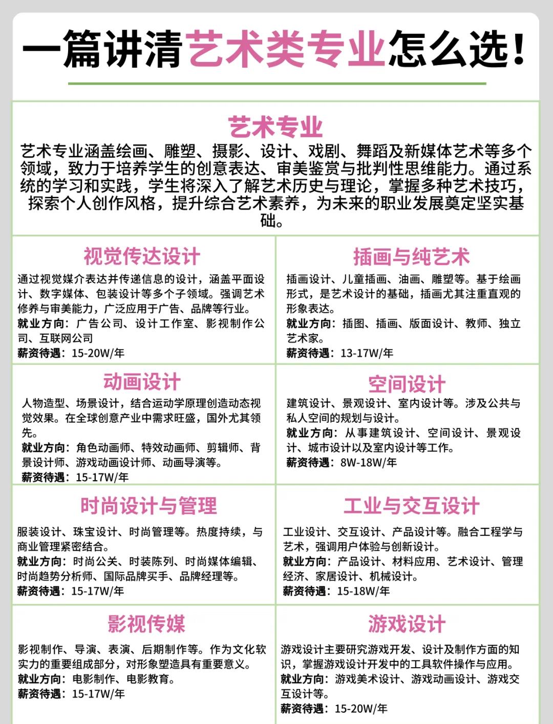 艺术留学要求