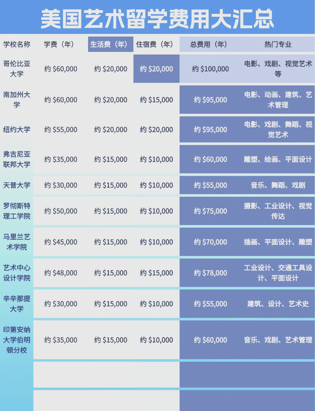 美国留学学费大概多少(日本留学申请条件和费用)