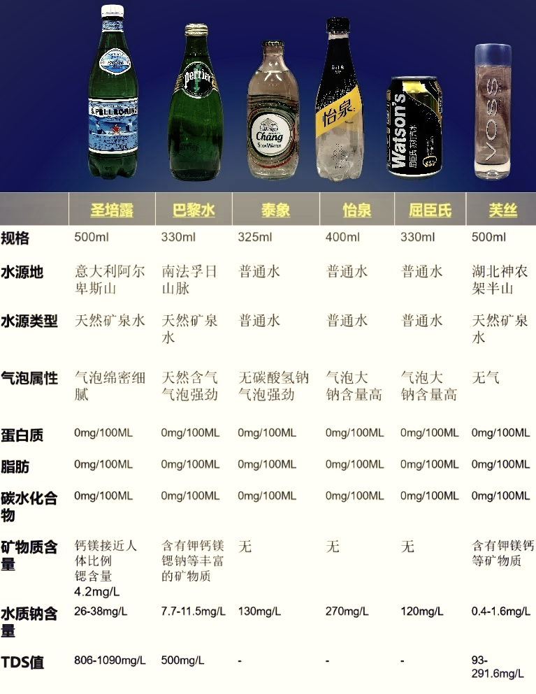 各种矿泉水的价格表