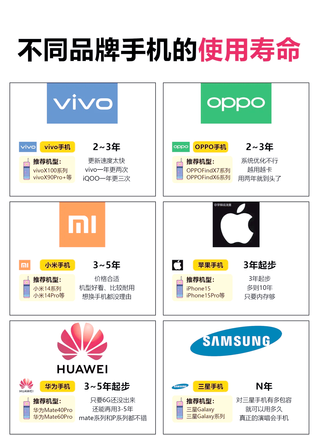 什么品牌手机耐用(手机买什么牌子好耐用)