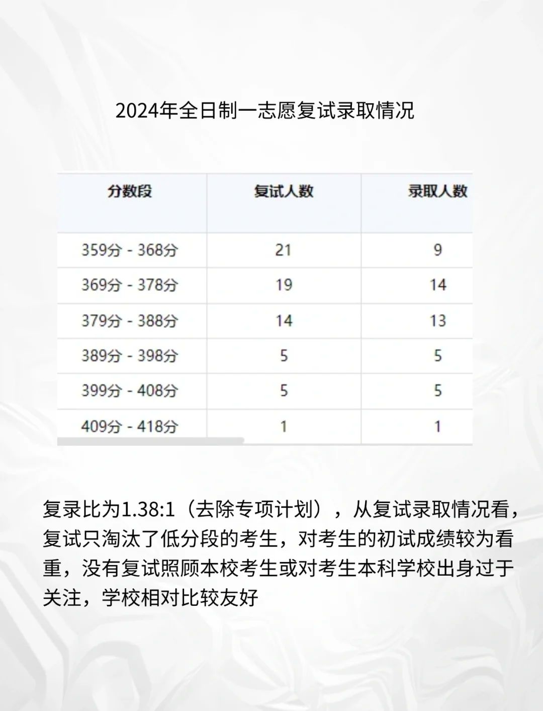 苏州大学药学考研23（苏州大学药学考研报录比） 苏州大学药学考研23（苏州大学药学考研报录比）《苏州大学药学院考研》 考研培训