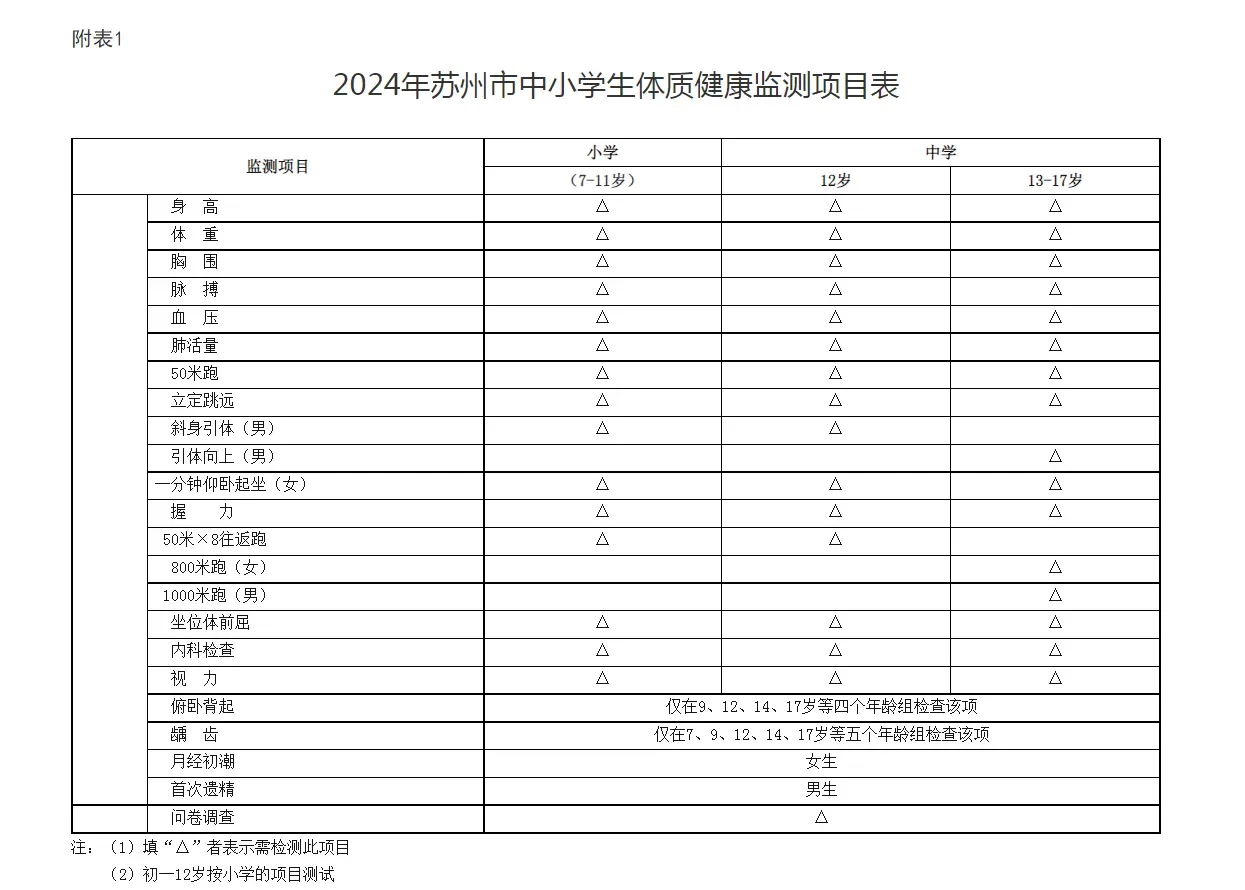 国家体质健康网=国家体质健康网客服电话