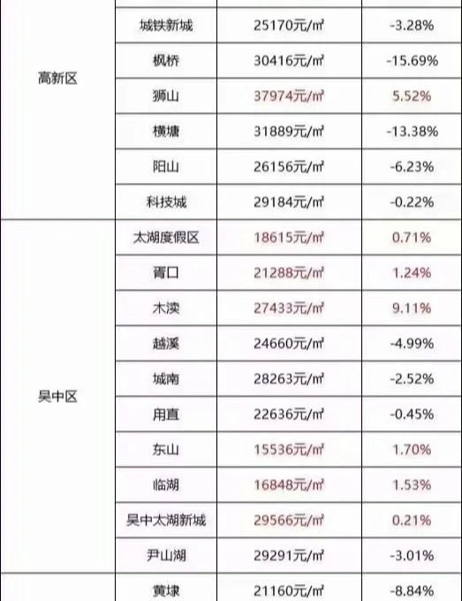 苏州小区价格排名(苏州哪里小区价格最贵)