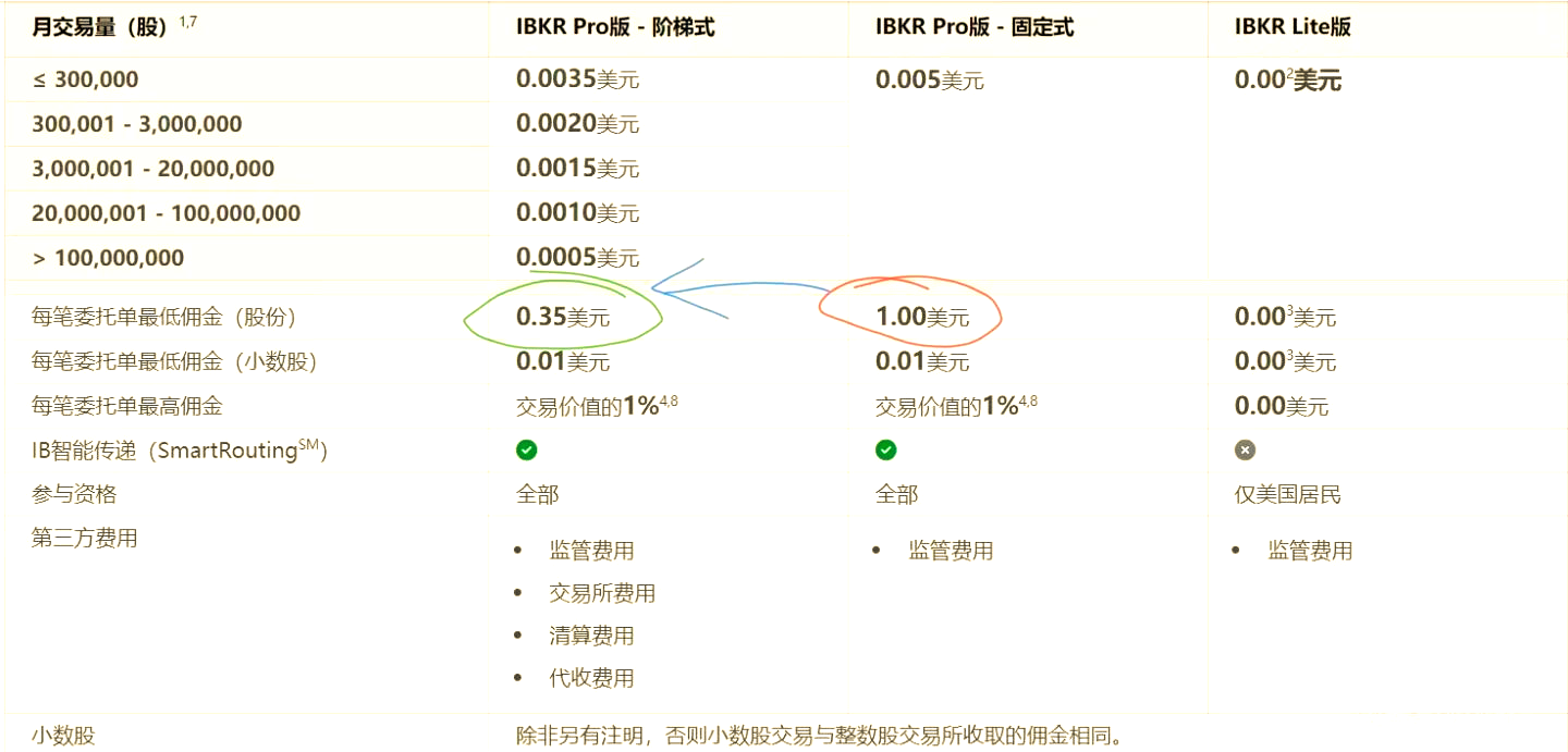 民族证券佣金多少(民族证券手续费多少)
