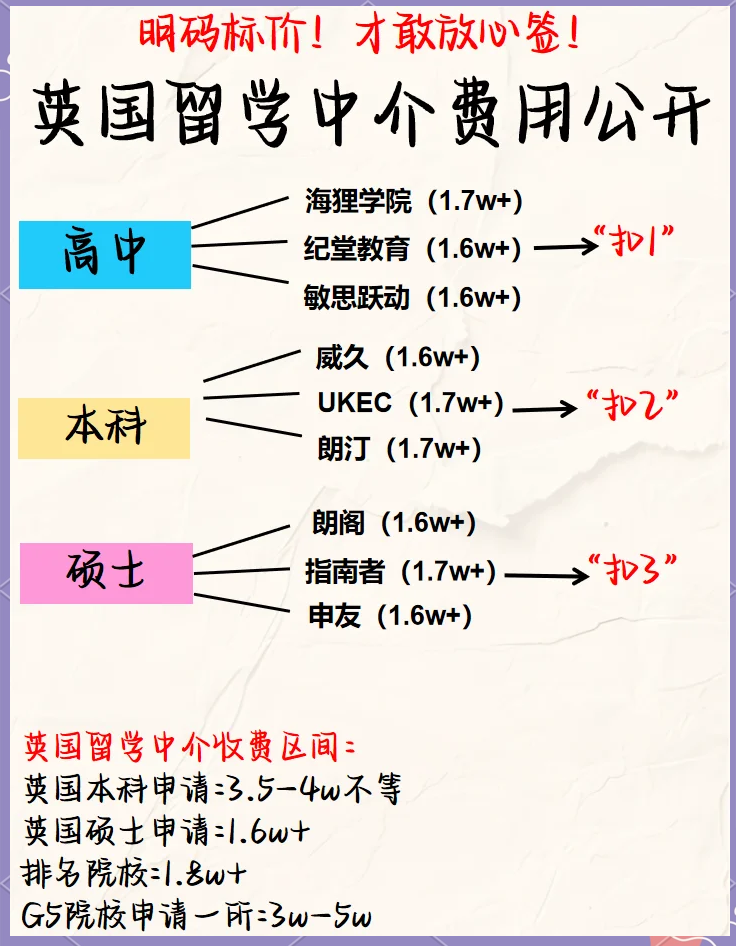 高中英国留学多少钱(英国留学高中费用多少钱)