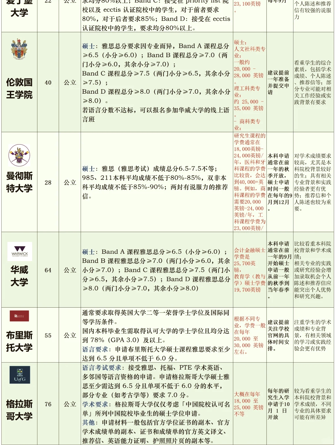 留学读研多少钱(澳洲留学读研费用多少钱)