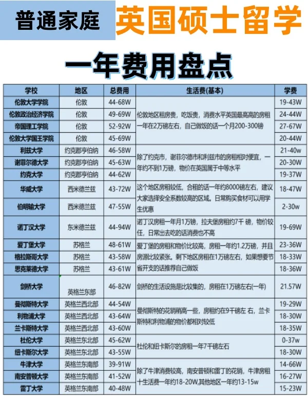 英国留学日本要多少费用(去日本旅游7天大概多少钱)