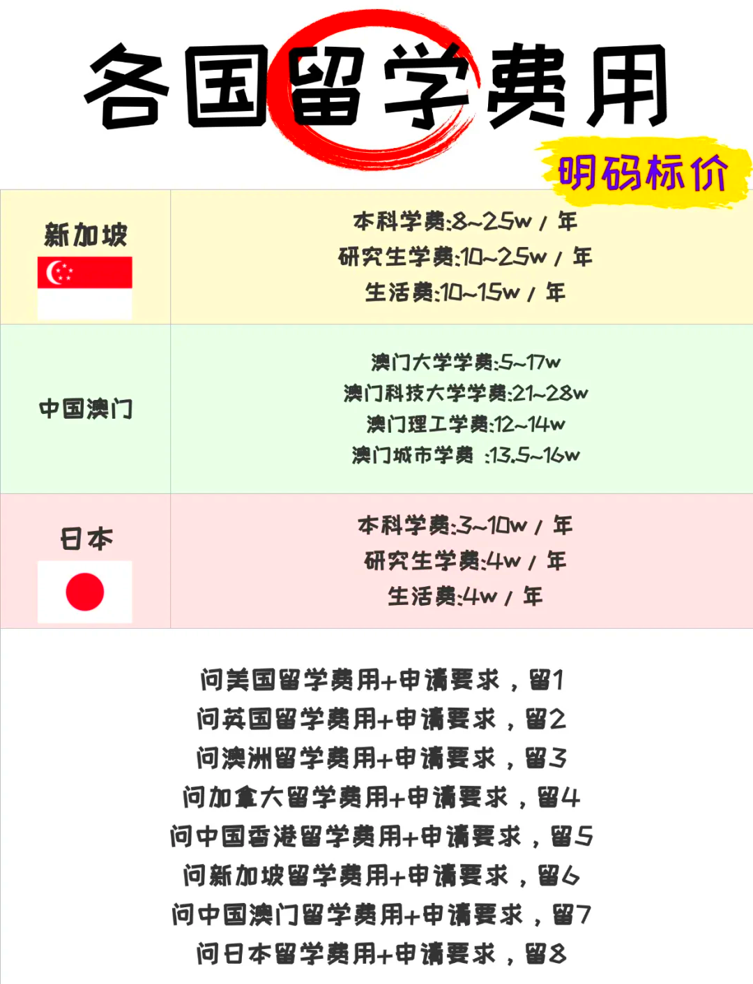 到英国留学需要多少钱(去日本留学一年需要多少钱)