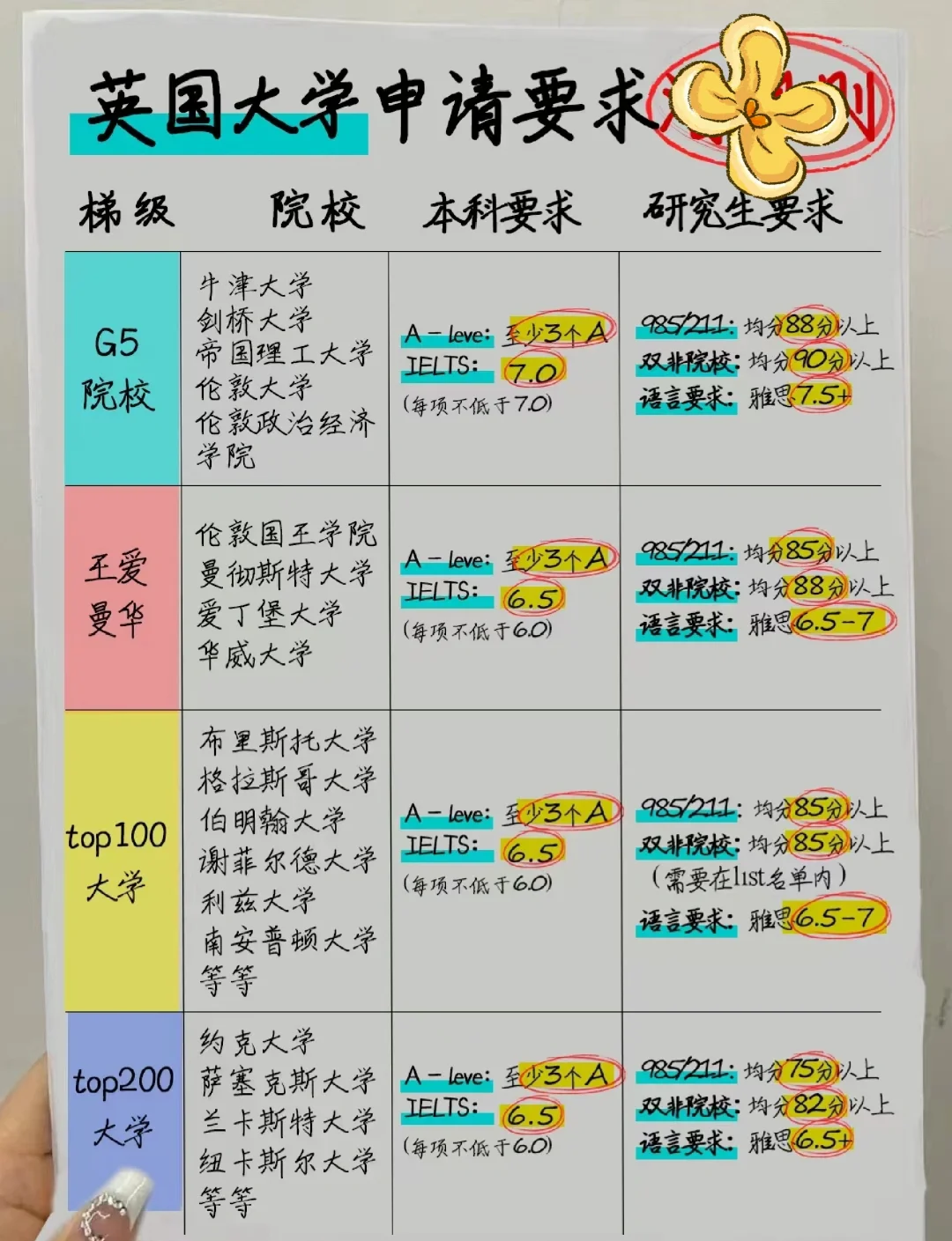 研究生留学英国的要求留学须知 研究生留学英国的要求留学须知