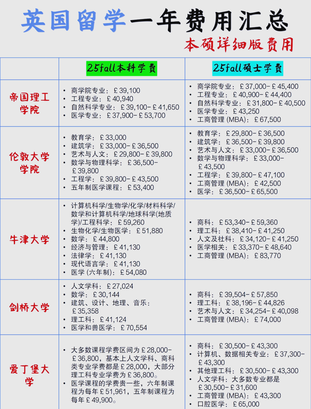 英国留学中介大概多少钱(英国留学中介费大约多少钱)