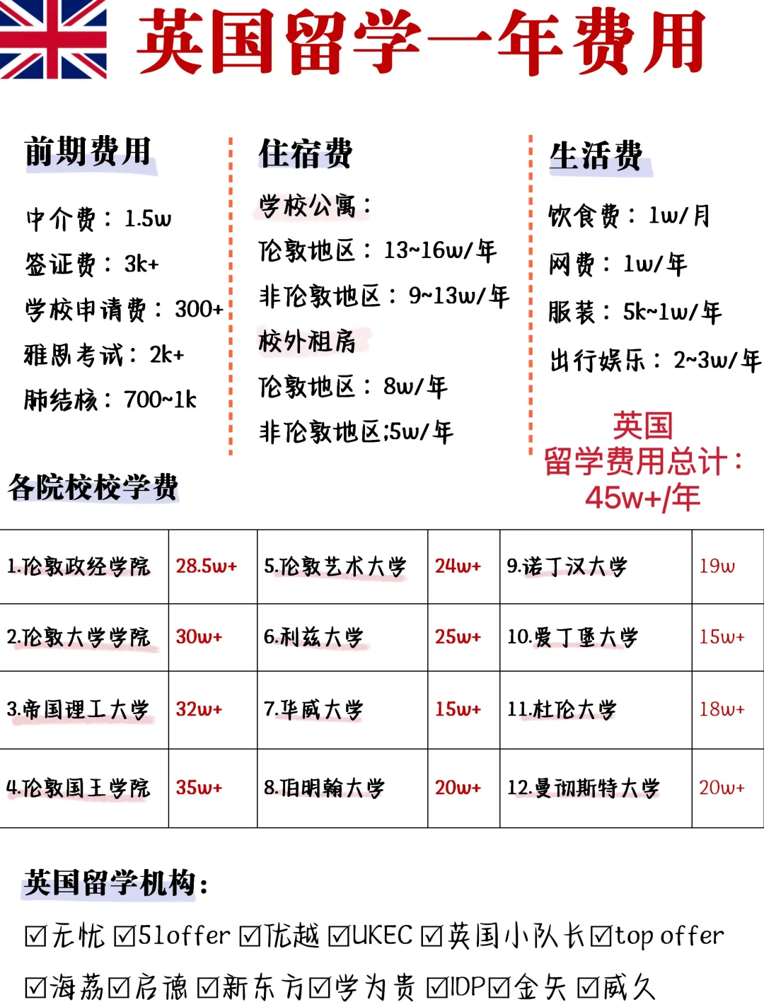 英国留学资金多少(英国留学存款证明存多少钱)