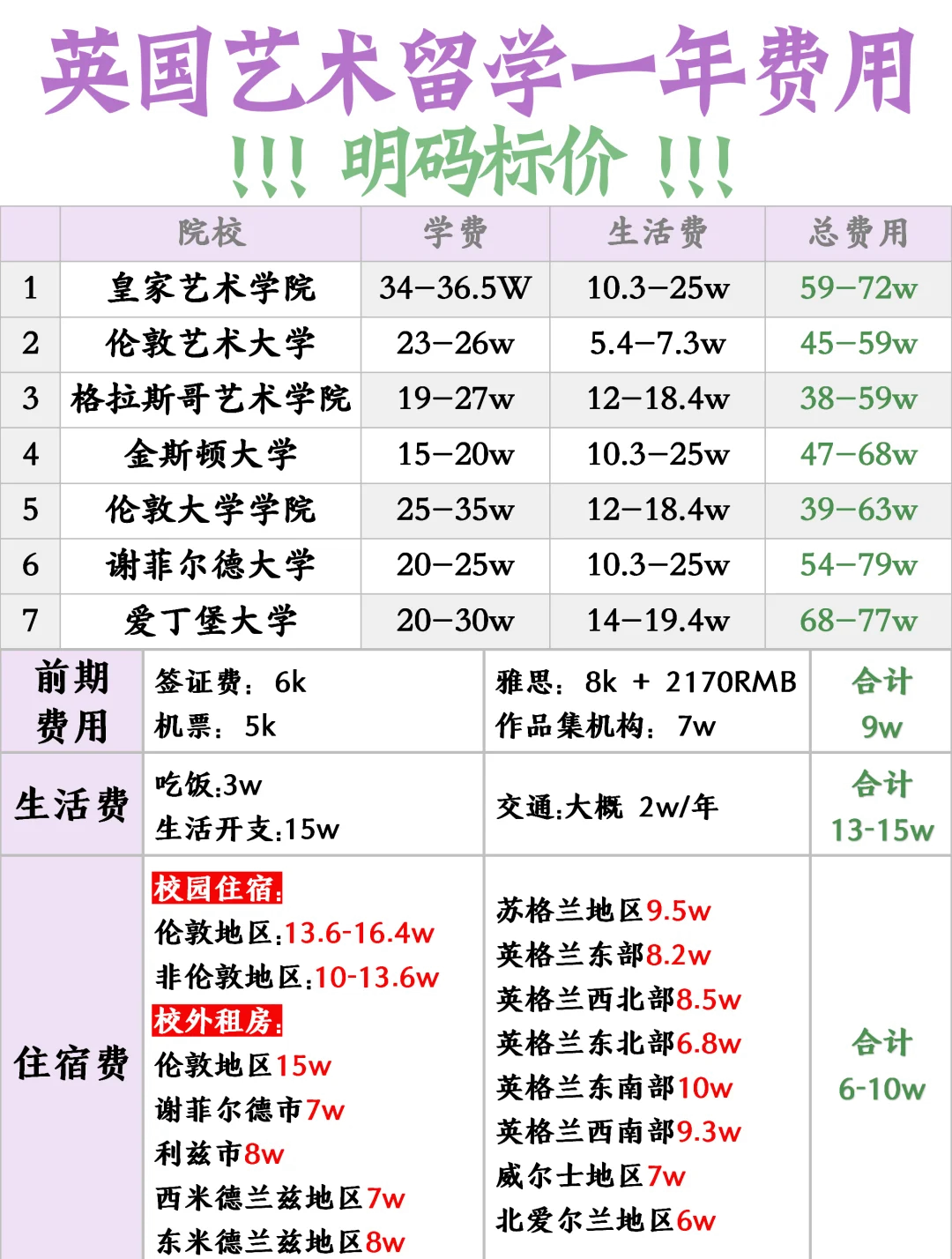 英国留学均分多少