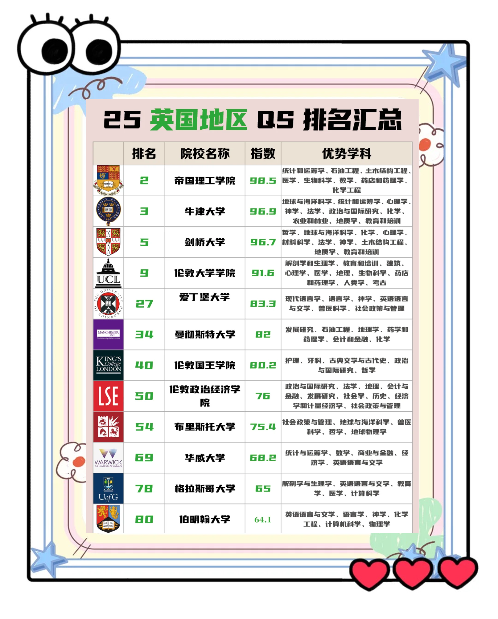 英国留学考试简称英文 英国留学考试简称英文
