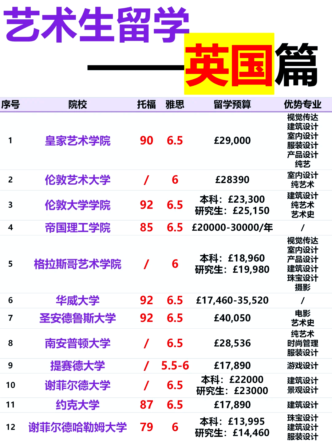 英国留学4年多少钱(英国ucl留学一年费用)