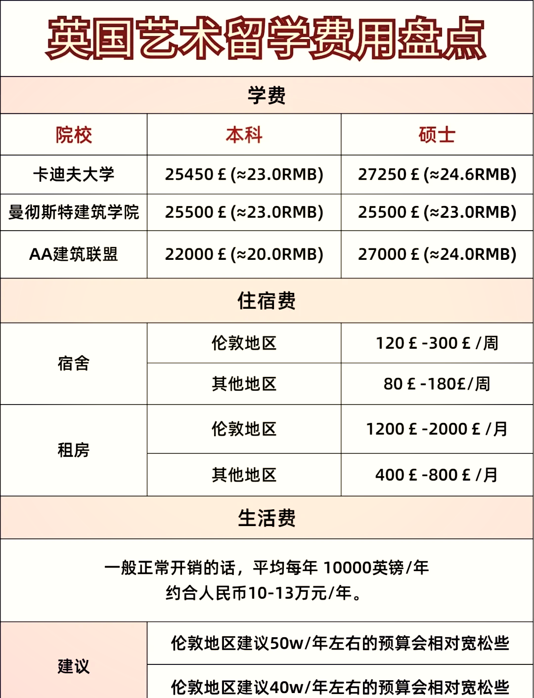 留学作品集要花多少钱(艺术留学作品集5万贵吗)