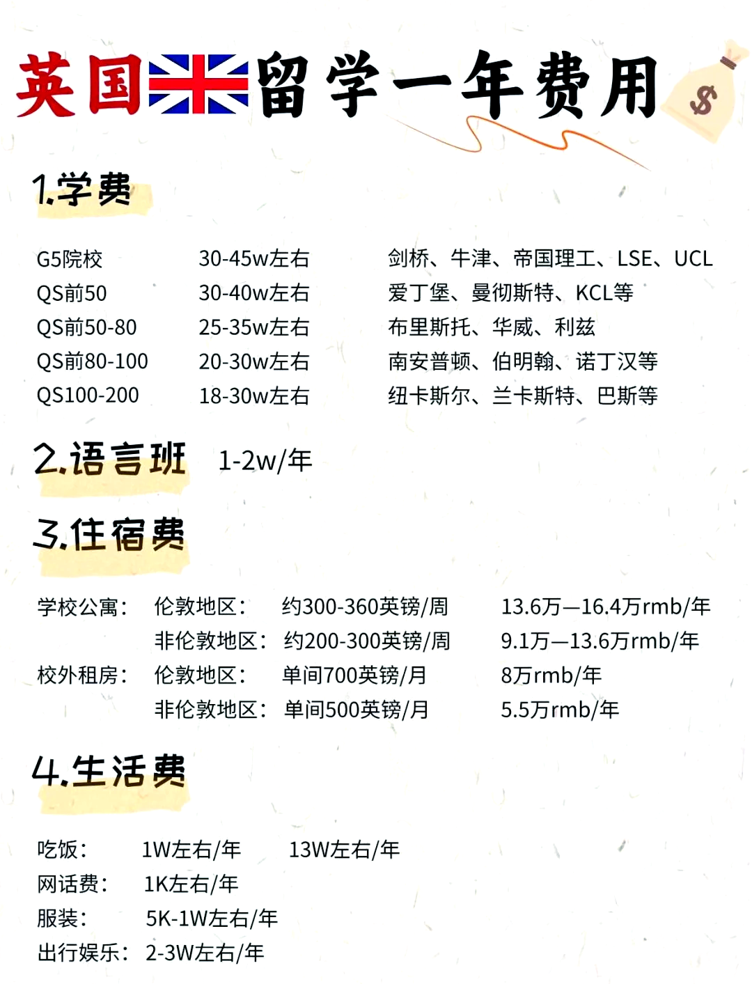 英国留学一年费用大概多少钱(美国留学费用一年大概多少人民币)