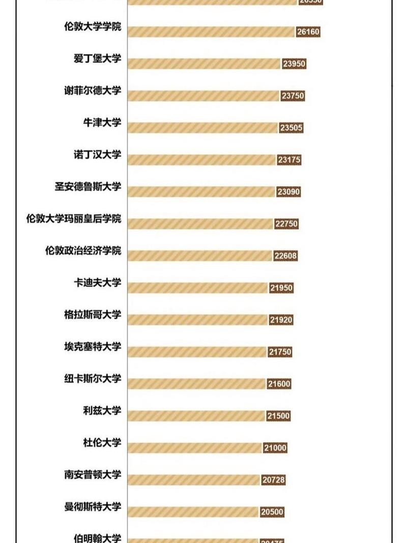 英国留学学费一年多少(英国伦敦留学一年学费多少)