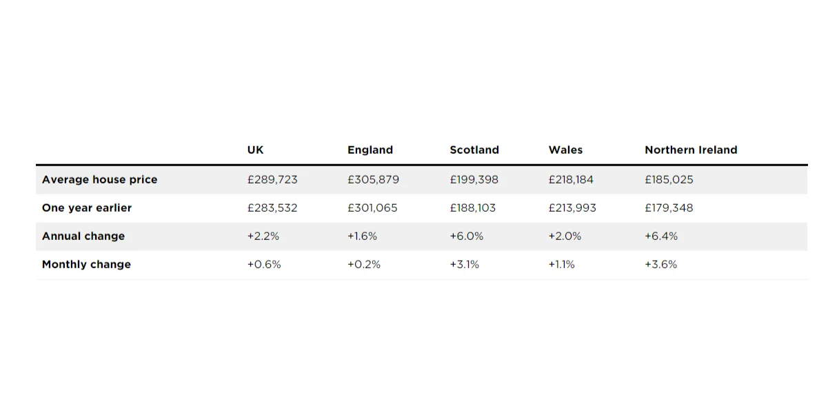 英国房价(英国房价未来走势)