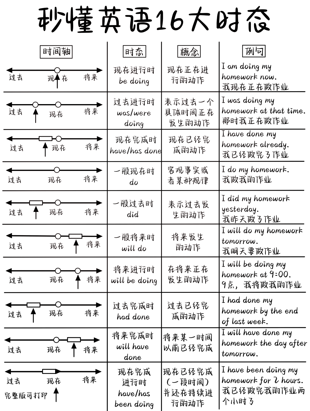 英语时态丨现在完成时(含答案)的简单介绍 英语时态丨现在完成时(含答案)的简单介绍