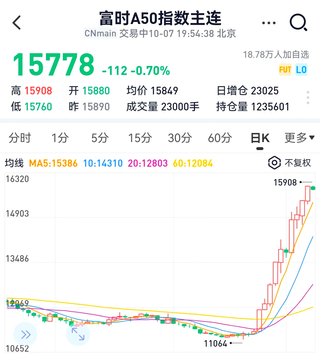 股市开盘时间=股市开盘时间表