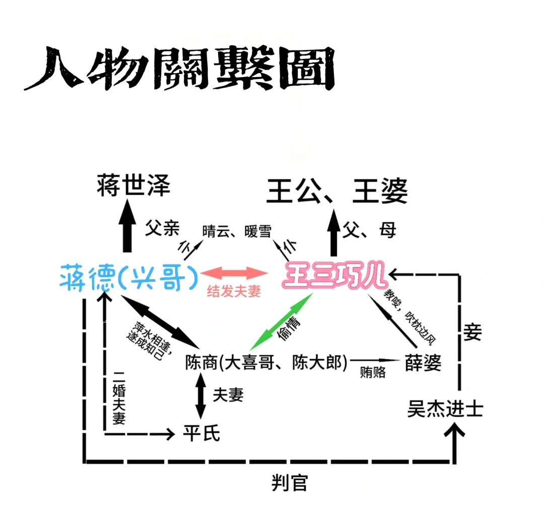 蒋兴哥重会珍珠衫完整版