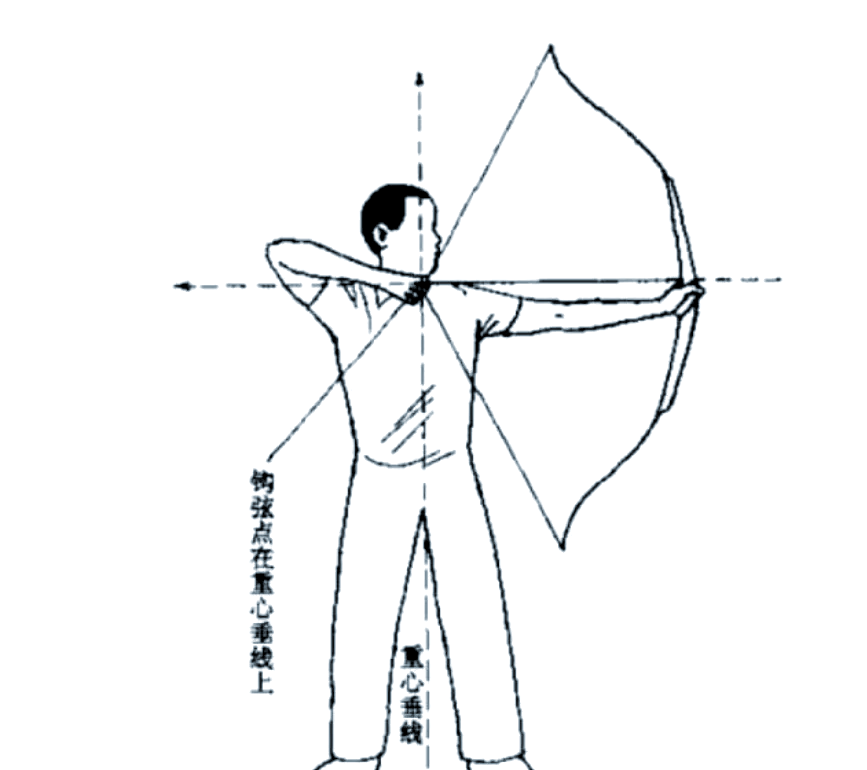 蒙古式射箭法