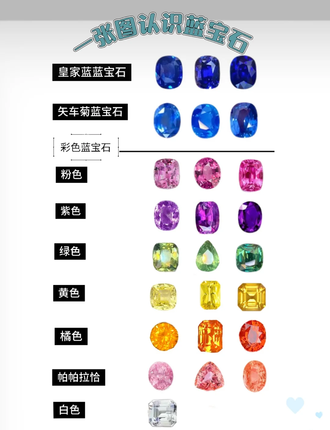 培育蓝宝石和天然的区别在哪(培育蓝宝石和天然的区别在哪里) 第2张