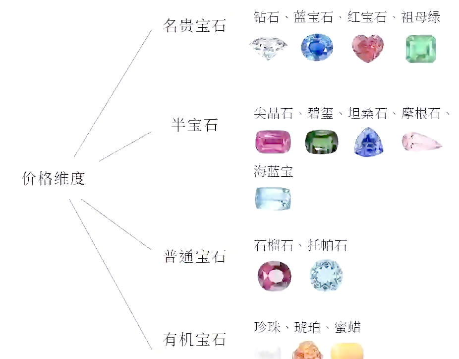 宝石行情分析图表(宝石行情分析图表大全)