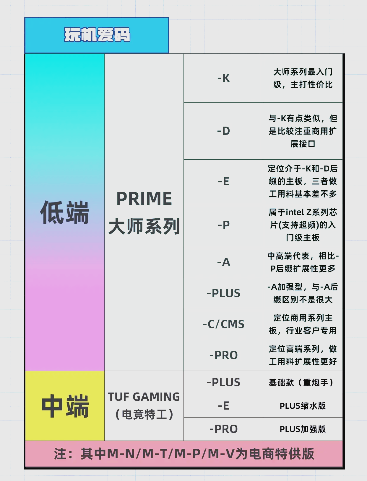 华硕主板排名天梯
