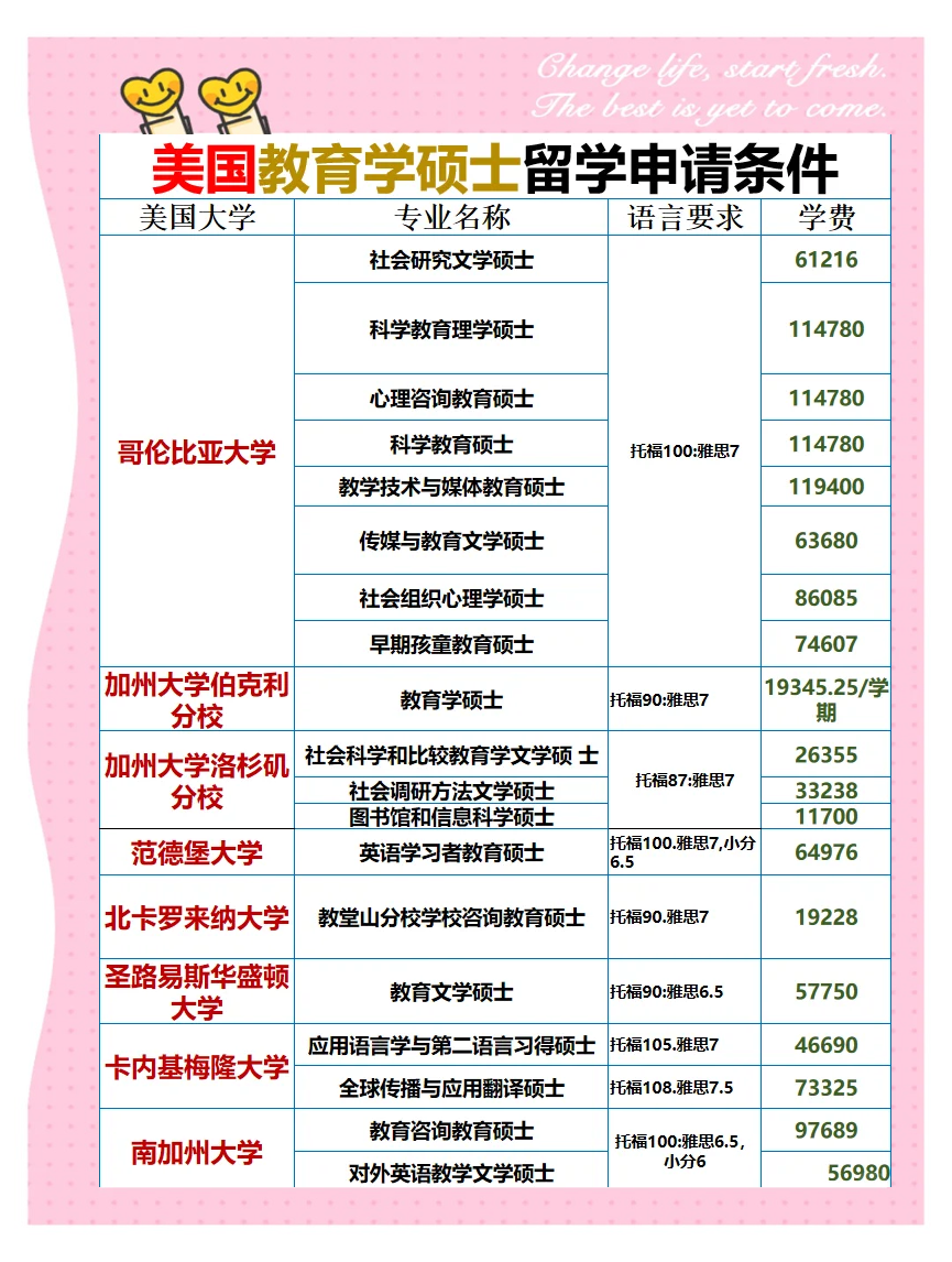 美国留学指南书留学在线