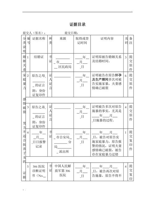 离婚诉讼证据清单
