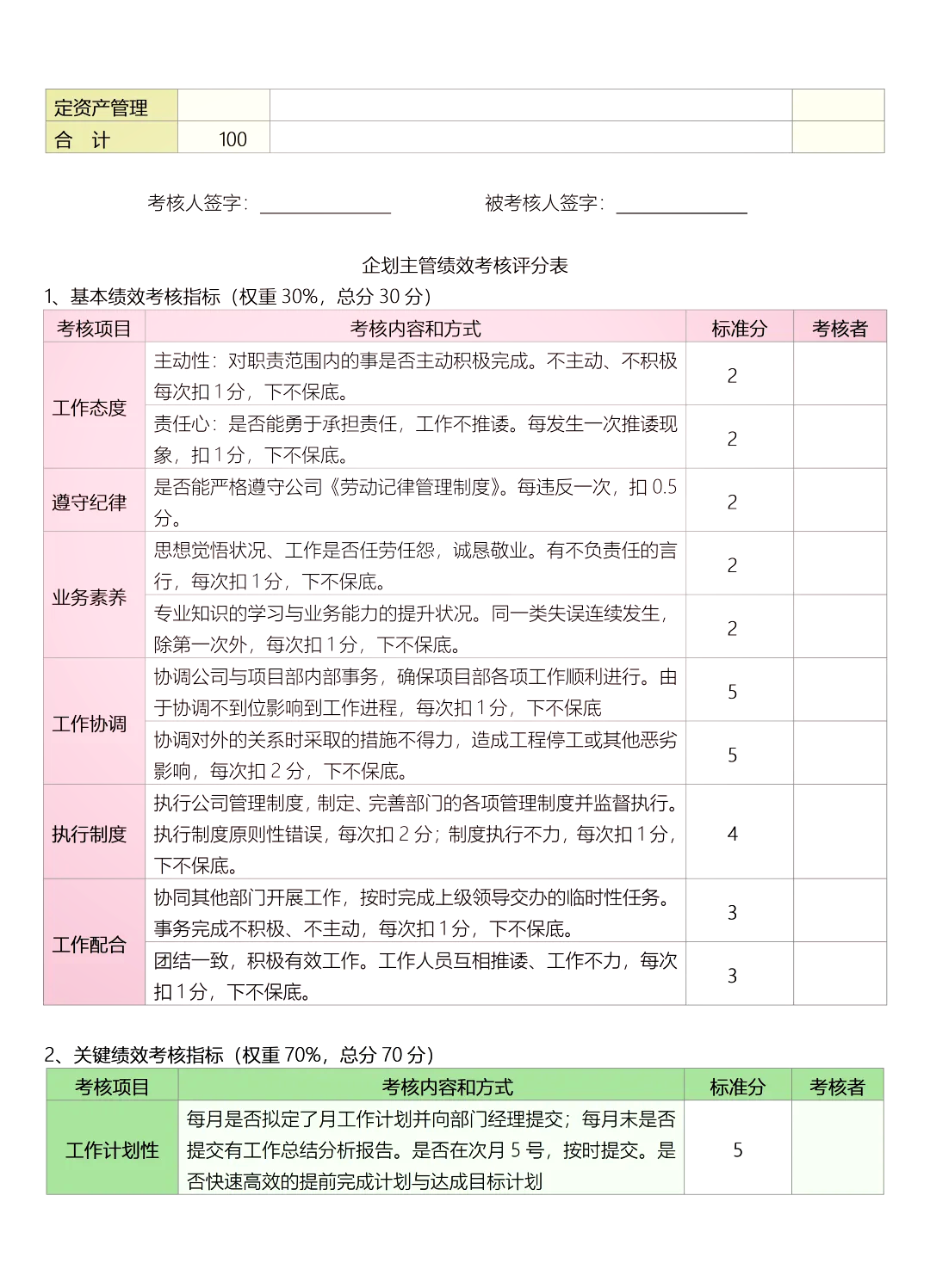 绩效考核打分权重_绩效考核表怎么根据权重计算得分
