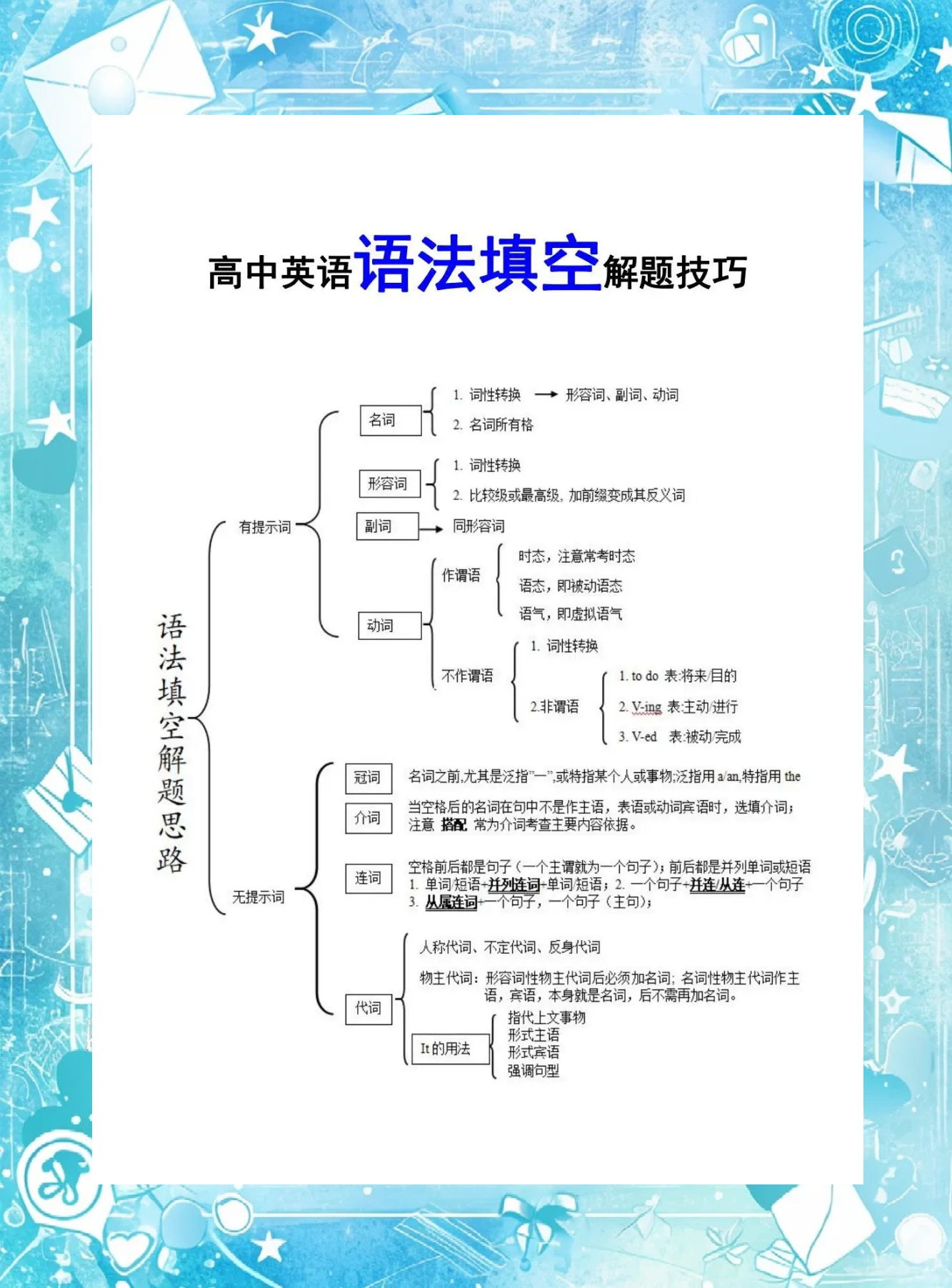 高三语法APP（英语+解析）的简单介绍