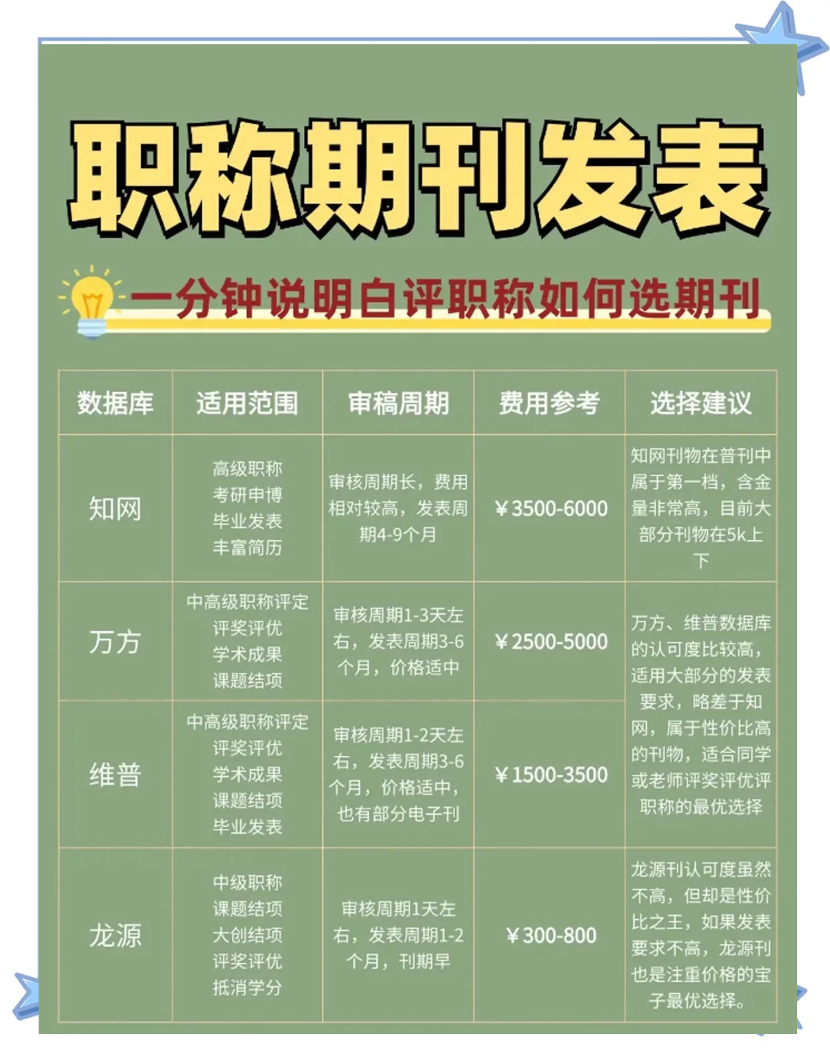 论文一对一辅导价格=硕士论文一对一辅导价格