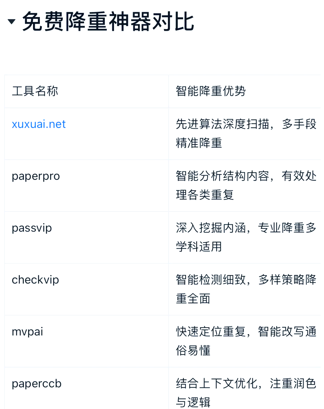 论文降重=论文降重修改句子软件