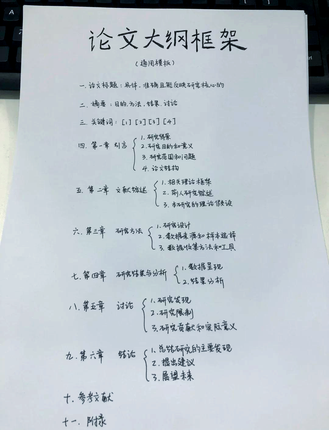 论文提纲范文样本图片(论文提纲范例大全80篇)