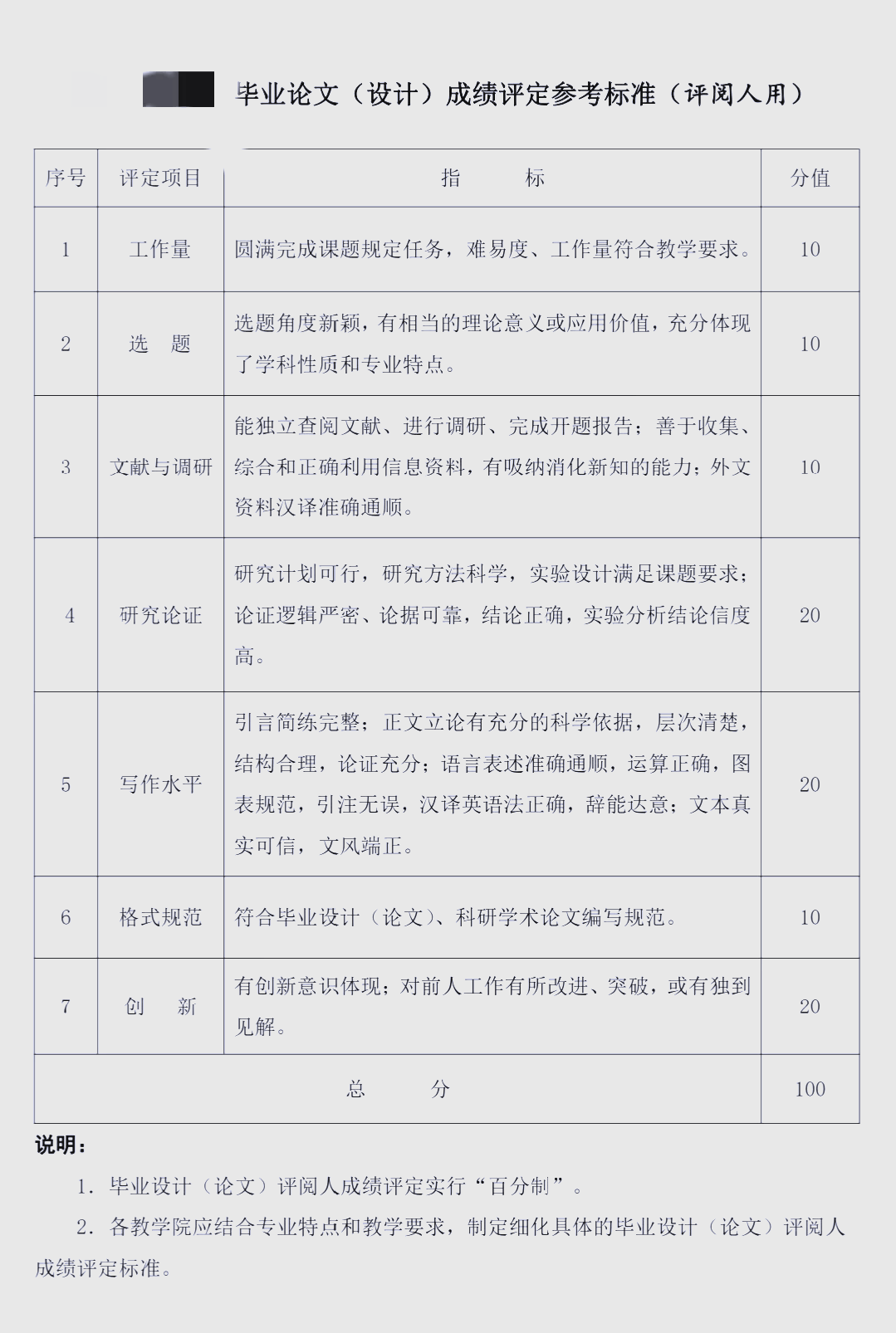 论文打分表模板