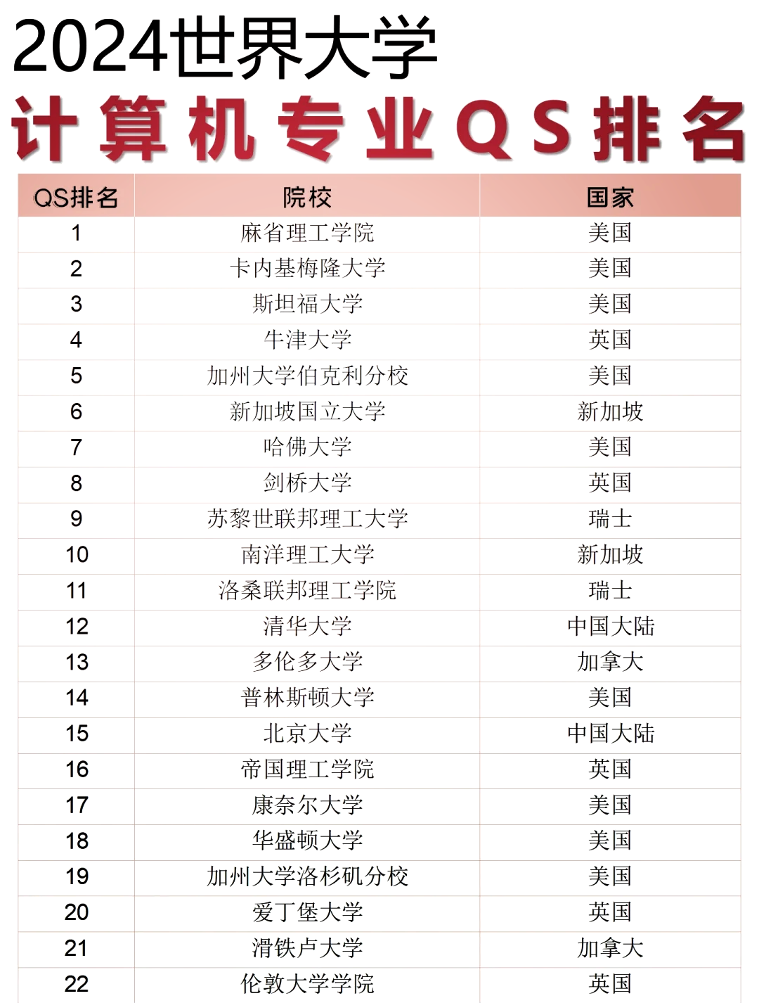计算机院校排名最新排名